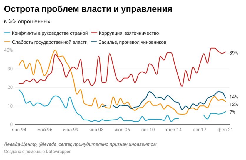 ЧТО ТРЕВОЖИТ РОССИЯН